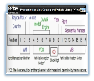 Product Information Catalog and Vehicle Listing (vPIC)